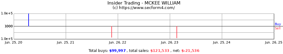 Insider Trading Transactions for MCKEE WILLIAM