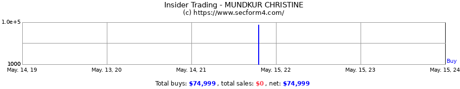 Insider Trading Transactions for MUNDKUR CHRISTINE