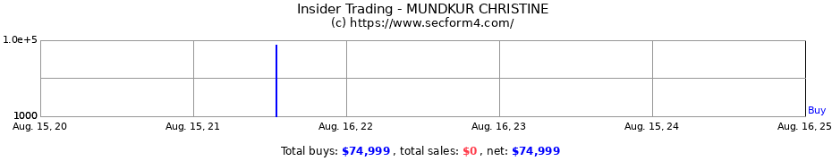 Insider Trading Transactions for MUNDKUR CHRISTINE