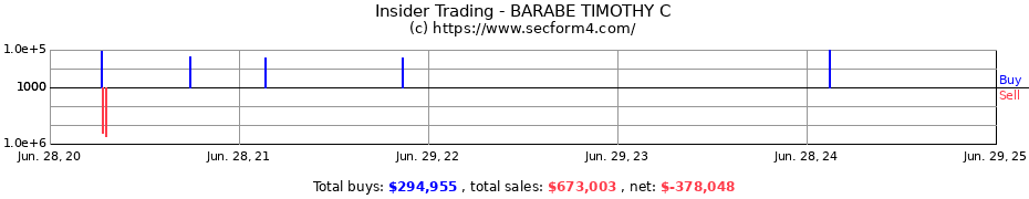 Insider Trading Transactions for BARABE TIMOTHY C