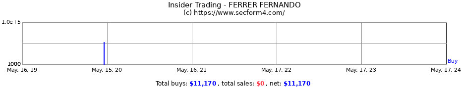 Insider Trading Transactions for FERRER FERNANDO