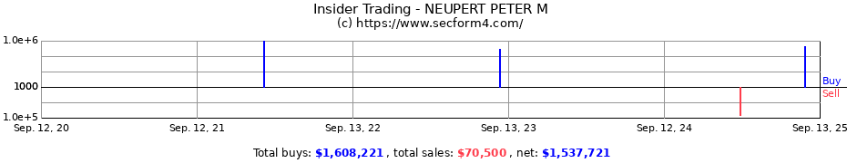 Insider Trading Transactions for NEUPERT PETER M