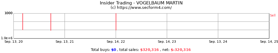 Insider Trading Transactions for VOGELBAUM MARTIN