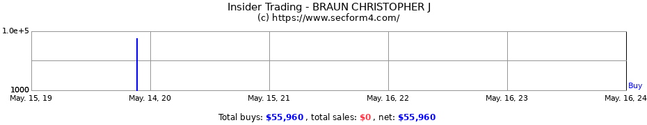 Insider Trading Transactions for BRAUN CHRISTOPHER J