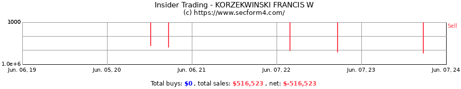 Insider Trading Transactions for KORZEKWINSKI FRANCIS W