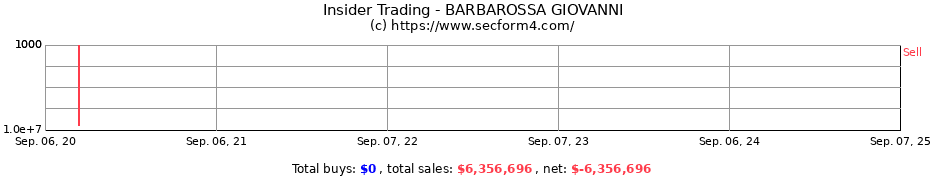 Insider Trading Transactions for BARBAROSSA GIOVANNI