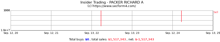 Insider Trading Transactions for PACKER RICHARD A