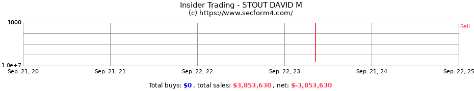 Insider Trading Transactions for STOUT DAVID M