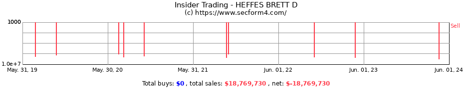 Insider Trading Transactions for HEFFES BRETT D