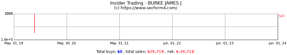 Insider Trading Transactions for BURKE JAMES J