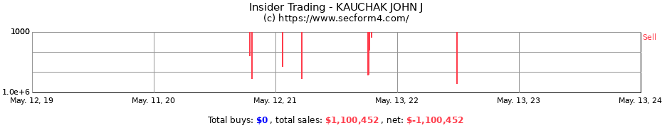 Insider Trading Transactions for KAUCHAK JOHN J