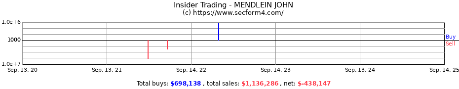 Insider Trading Transactions for MENDLEIN JOHN