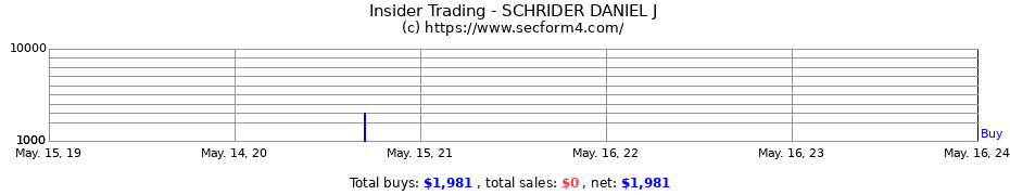 Insider Trading Transactions for SCHRIDER DANIEL J