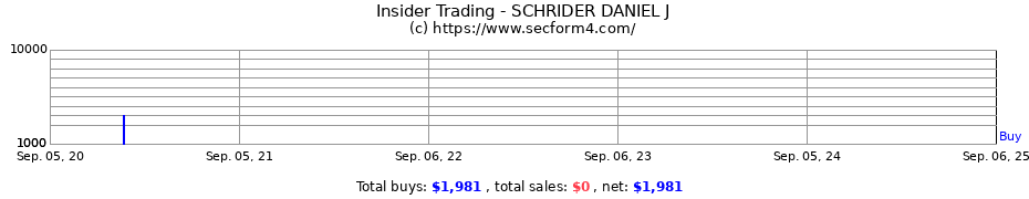 Insider Trading Transactions for SCHRIDER DANIEL J