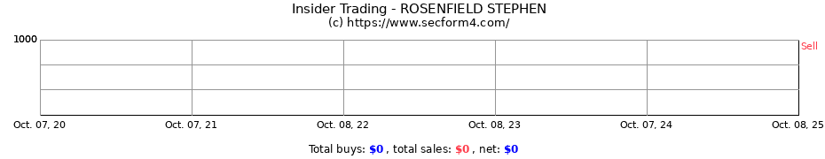 Insider Trading Transactions for ROSENFIELD STEPHEN