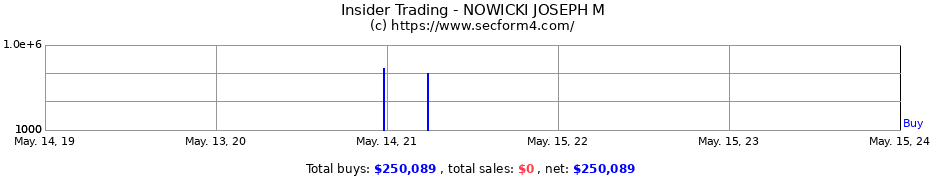 Insider Trading Transactions for NOWICKI JOSEPH M