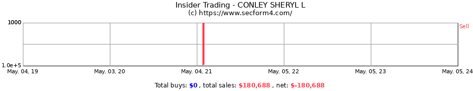 Insider Trading Transactions for CONLEY SHERYL L