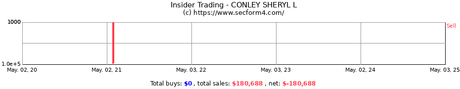 Insider Trading Transactions for CONLEY SHERYL L