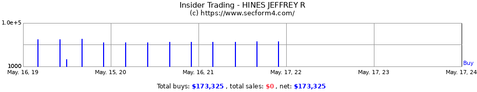 Insider Trading Transactions for HINES JEFFREY R