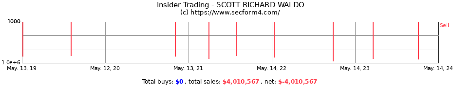 Insider Trading Transactions for SCOTT RICHARD WALDO