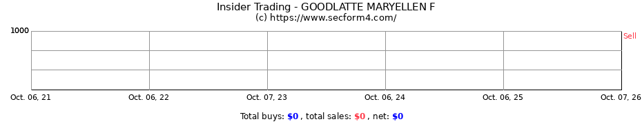 Insider Trading Transactions for GOODLATTE MARYELLEN F