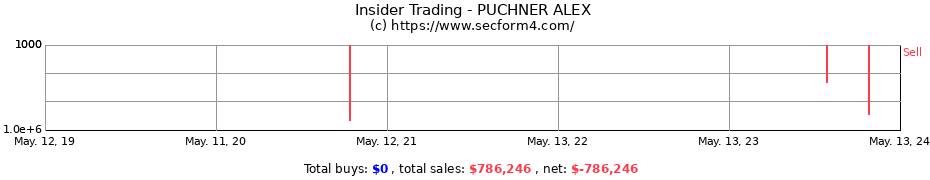 Insider Trading Transactions for PUCHNER ALEX