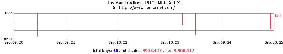 Insider Trading Transactions for PUCHNER ALEX