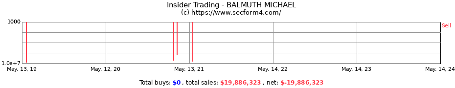 Insider Trading Transactions for BALMUTH MICHAEL