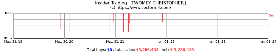 Insider Trading Transactions for TWOMEY CHRISTOPHER J