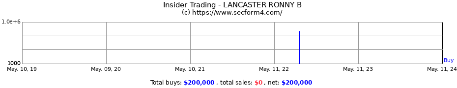 Insider Trading Transactions for LANCASTER RONNY B