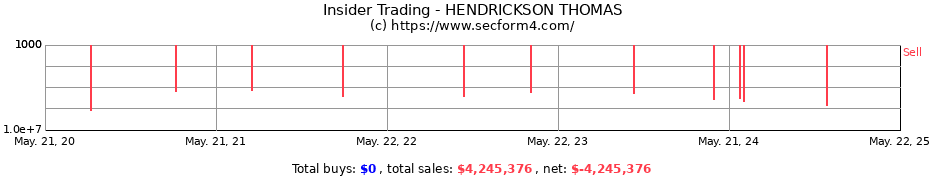 Insider Trading Transactions for HENDRICKSON THOMAS