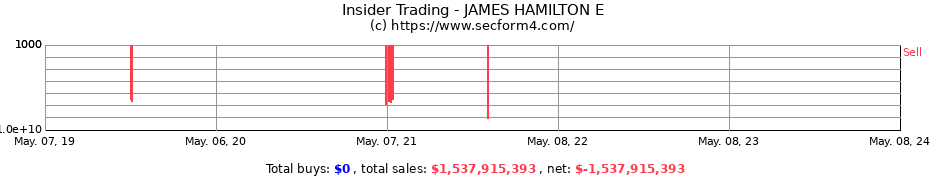 Insider Trading Transactions for JAMES HAMILTON E