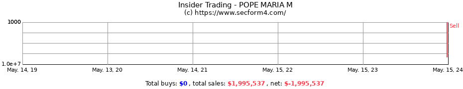 Insider Trading Transactions for POPE MARIA M