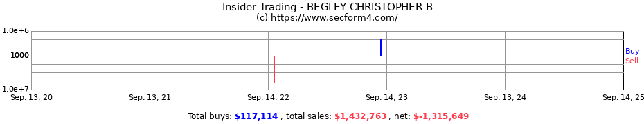 Insider Trading Transactions for BEGLEY CHRISTOPHER B