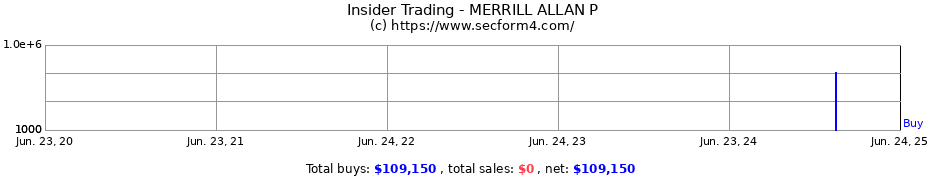 Insider Trading Transactions for MERRILL ALLAN P