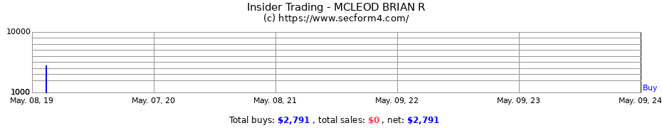 Insider Trading Transactions for MCLEOD BRIAN R
