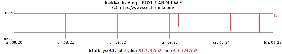 Insider Trading Transactions for BOYER ANDREW S
