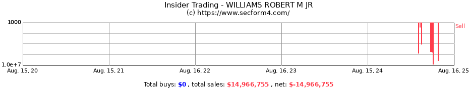 Insider Trading Transactions for WILLIAMS ROBERT M JR