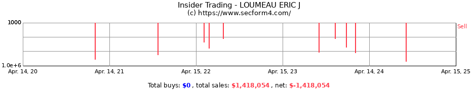 Insider Trading Transactions for LOUMEAU ERIC J