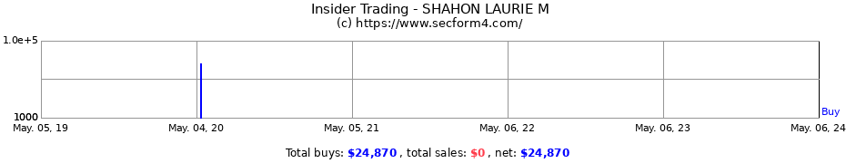 Insider Trading Transactions for SHAHON LAURIE M