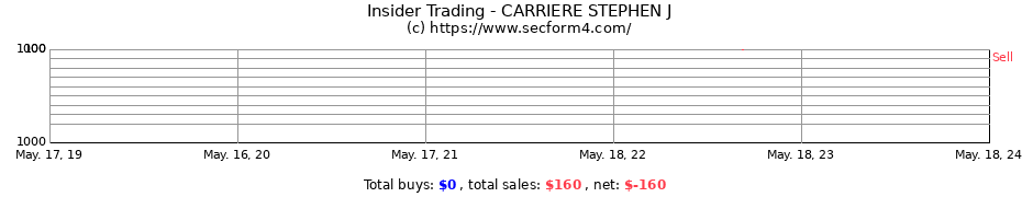 Insider Trading Transactions for CARRIERE STEPHEN J