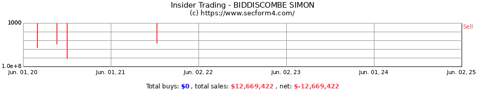 Insider Trading Transactions for BIDDISCOMBE SIMON