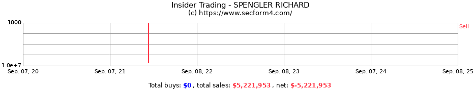 Insider Trading Transactions for SPENGLER RICHARD