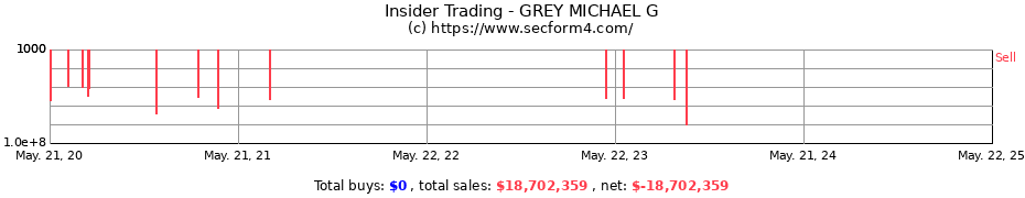 Insider Trading Transactions for GREY MICHAEL G