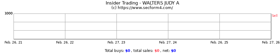 Insider Trading Transactions for WALTERS JUDY A