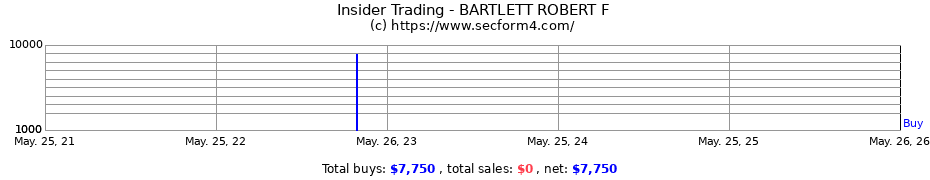 Insider Trading Transactions for BARTLETT ROBERT F