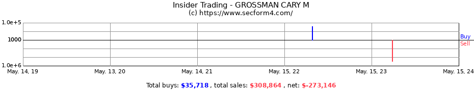 Insider Trading Transactions for GROSSMAN CARY M