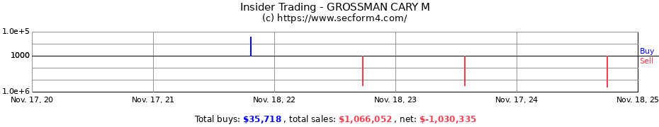 Insider Trading Transactions for GROSSMAN CARY M