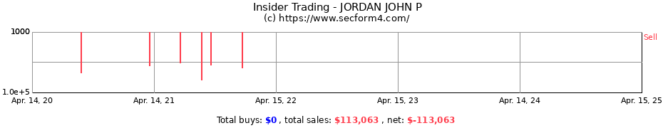 Insider Trading Transactions for JORDAN JOHN P