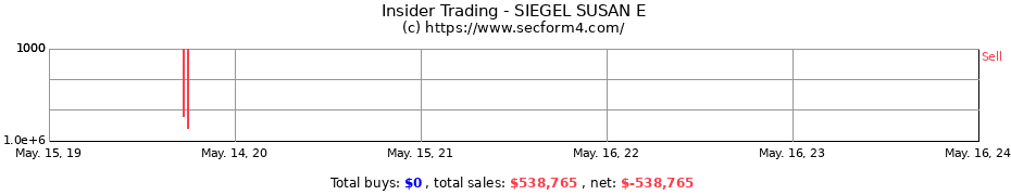 Insider Trading Transactions for SIEGEL SUSAN E